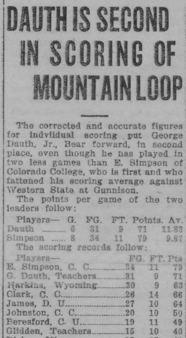 Dauth Family Archive - 1927-02-10 - The Mirror - June Dauth Second In Mountain Loop