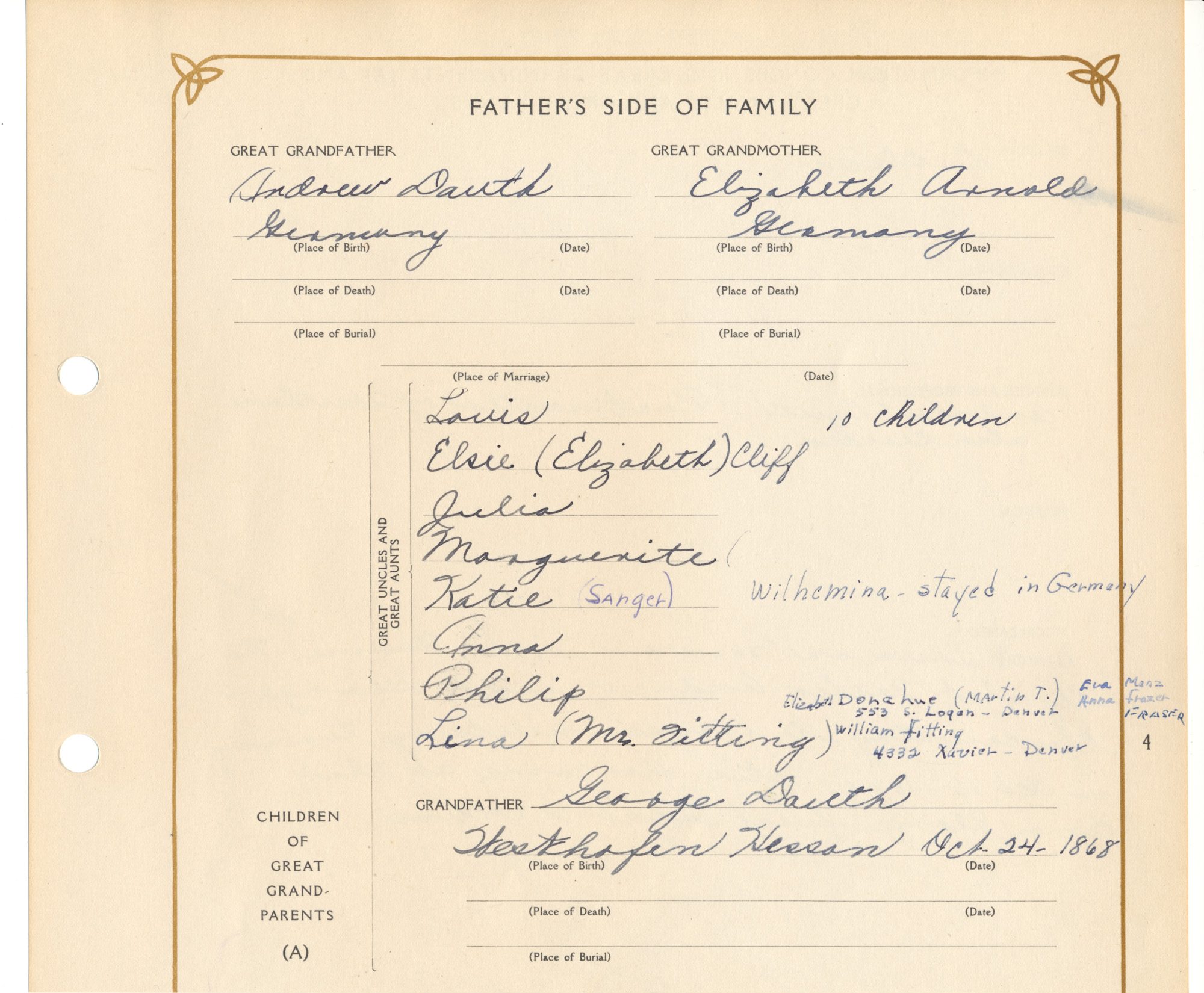 Dauth Family Archive - Andreas Dauth Family Tree