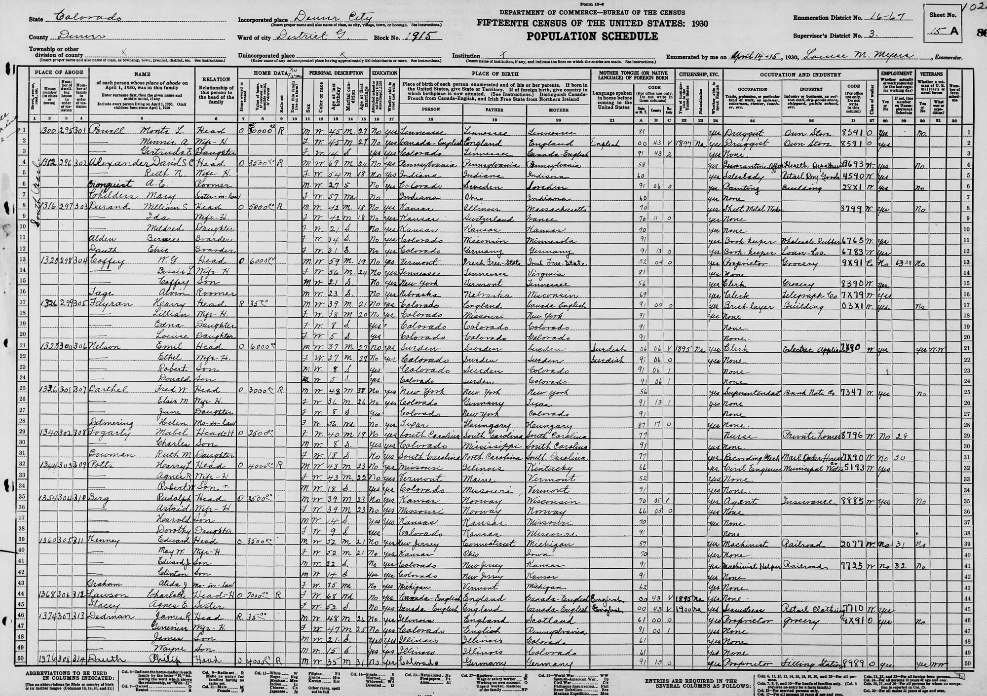Dauth Family Archive - 1930 - Census - Elsie Dauth