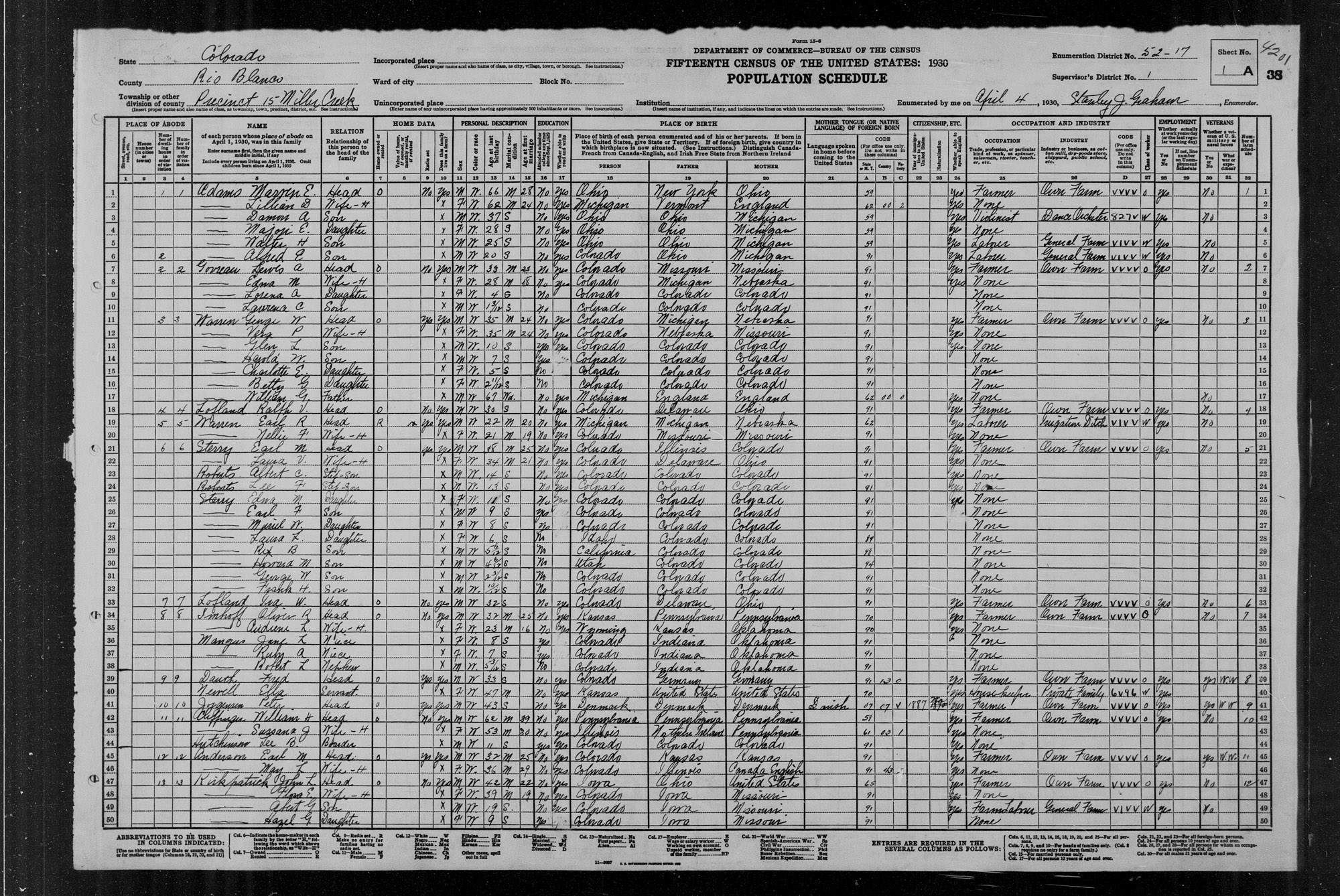 Dauth Family Archive - 1930 - Census - Fred Dauth