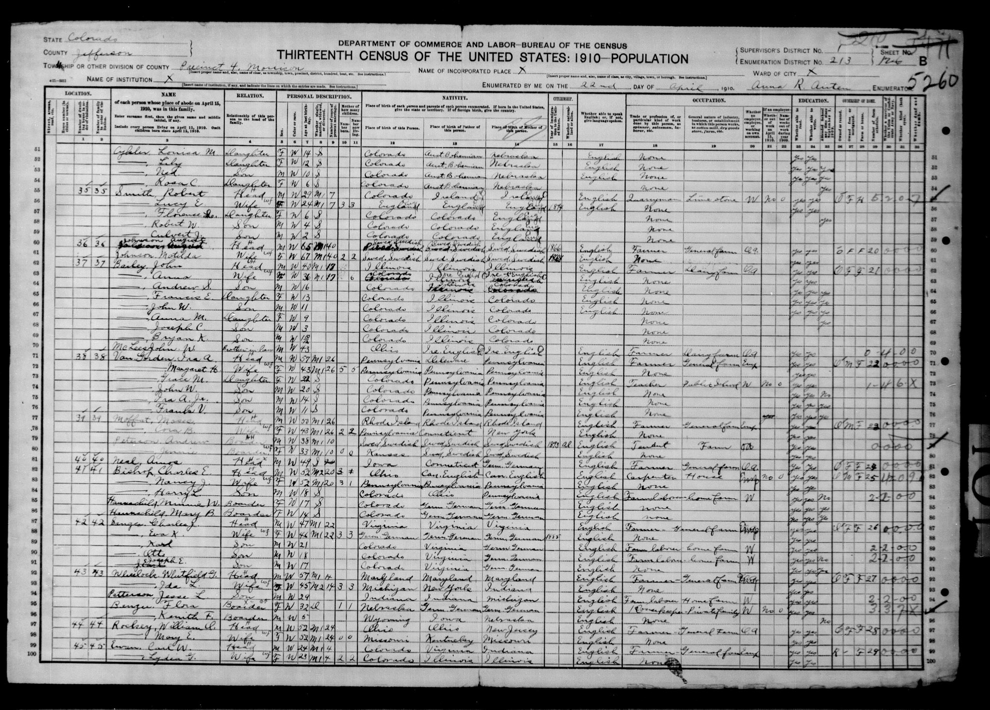 Dauth Family Archive - 1910 - Census - Eva Katherin Dauth Family
