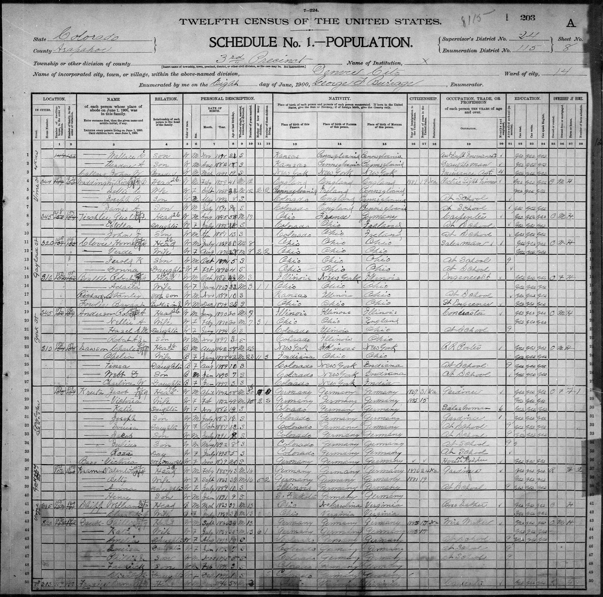 Dauth Family Archive - 1900 - Census - Philip Dauth